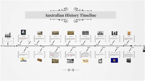 what's the capital of australia|important events in australian history.